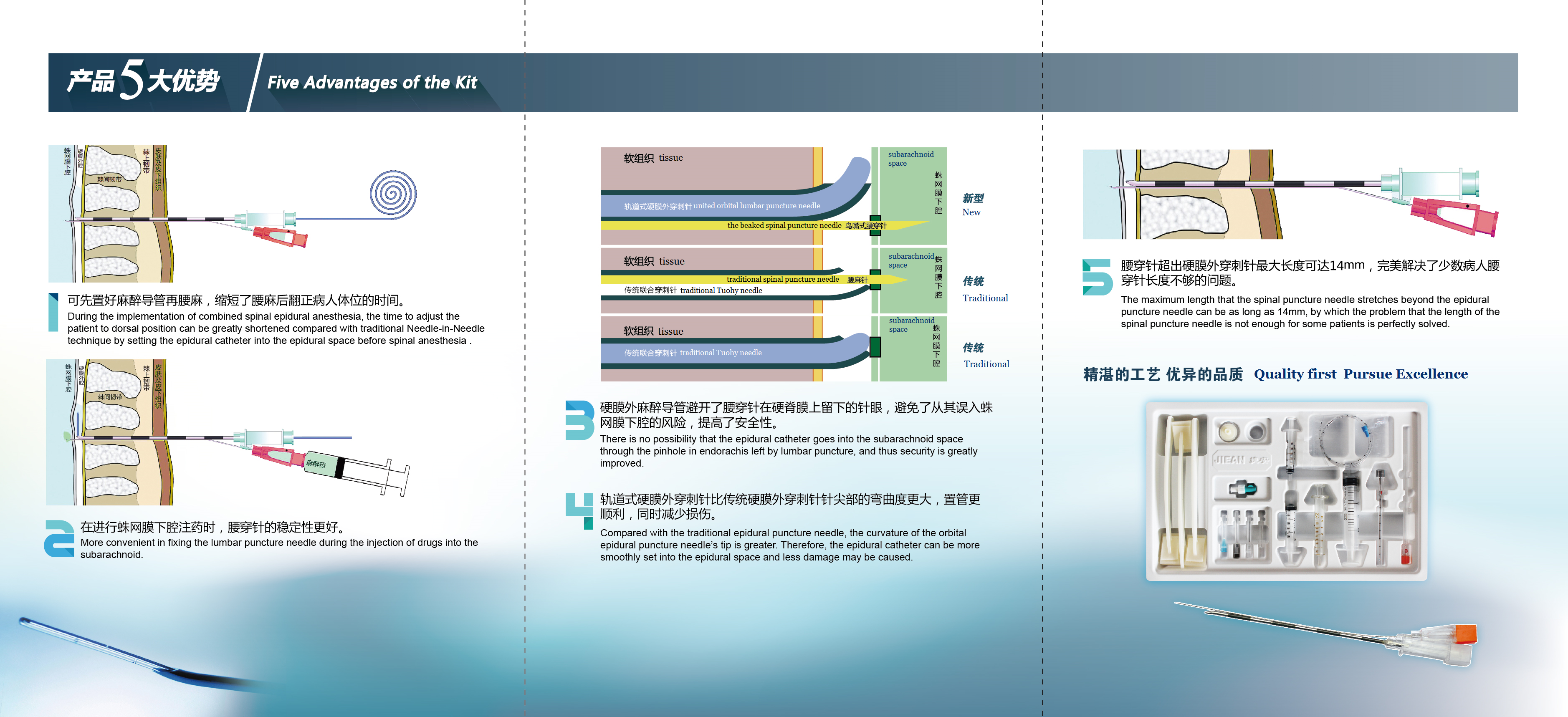 为什么要用麻醉穿刺包新型腰硬联合麻醉穿刺包         The New Orbital united anesthesia kit_https://www.jmylbn.com_新闻资讯_第2张